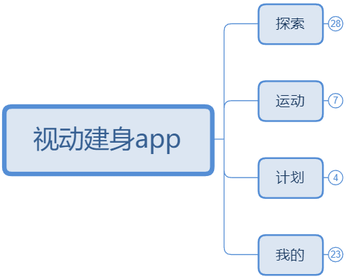 一只脚迈进UI有多简单