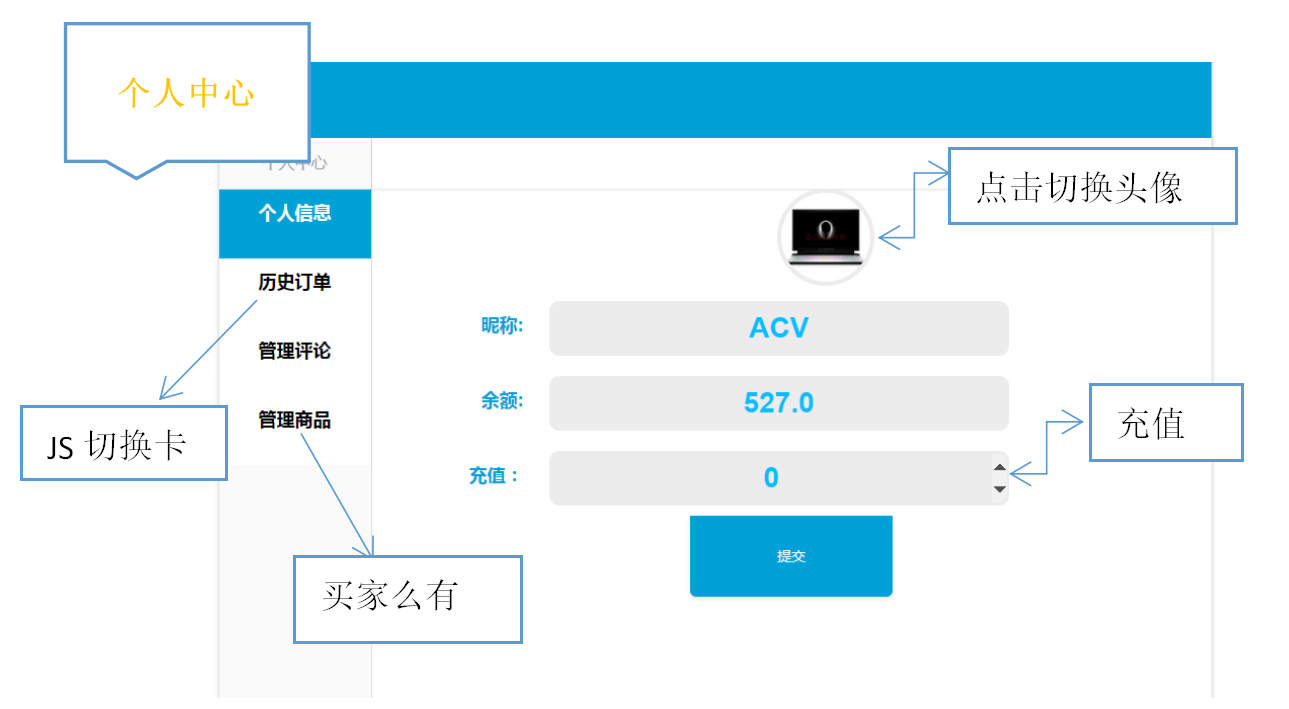 Jquery竟能实现这么好的效果