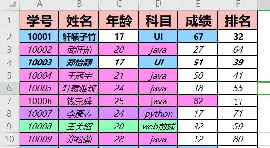 Excel管理_Python篇