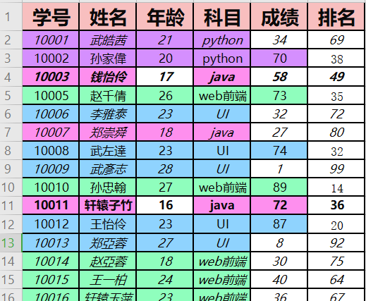 Excel管理_Python篇