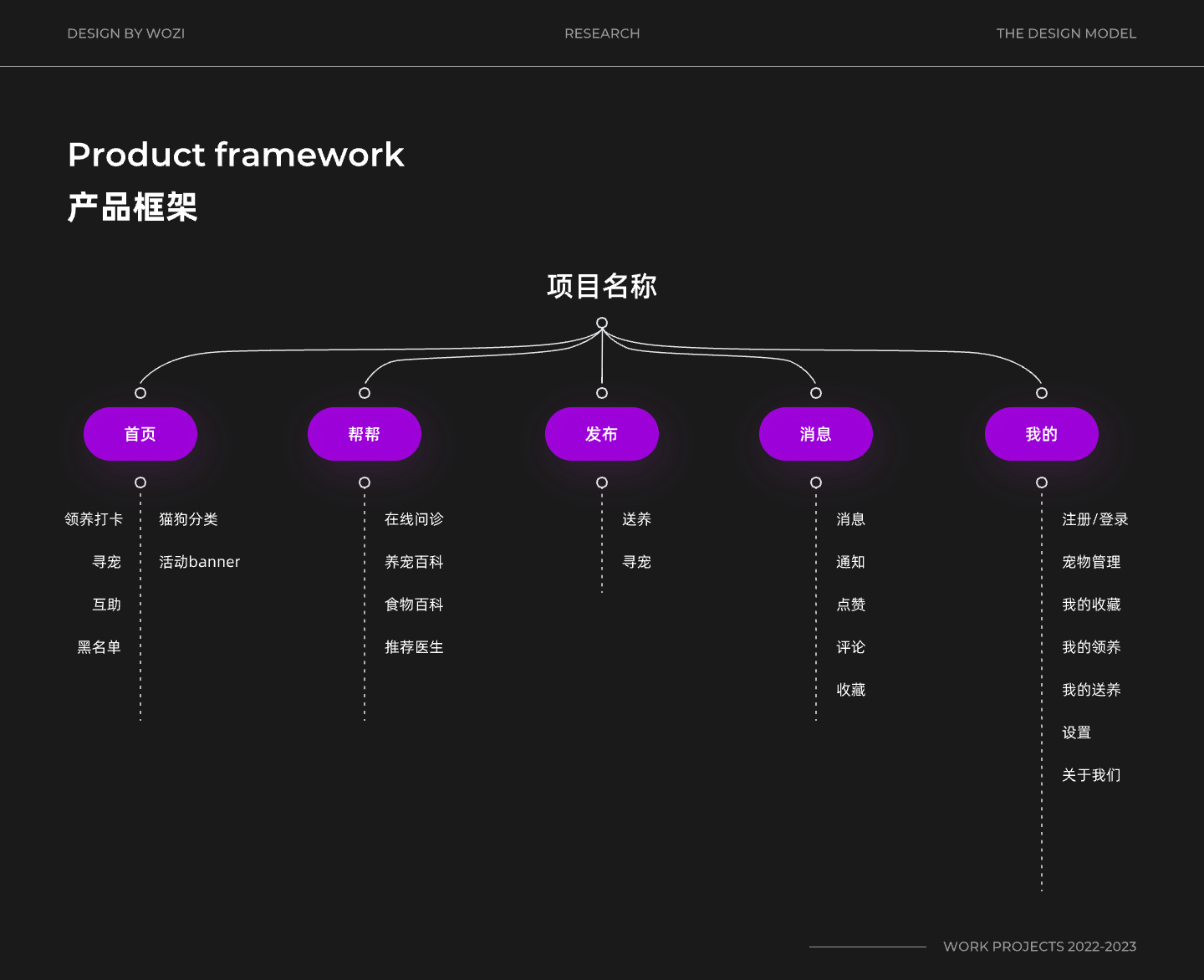 用户调研与角色分析展示